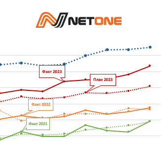 Сервис защиты от DoS/DDoS-атак выступил мейнстримом развития группы компаний Net One в 2023 г.
